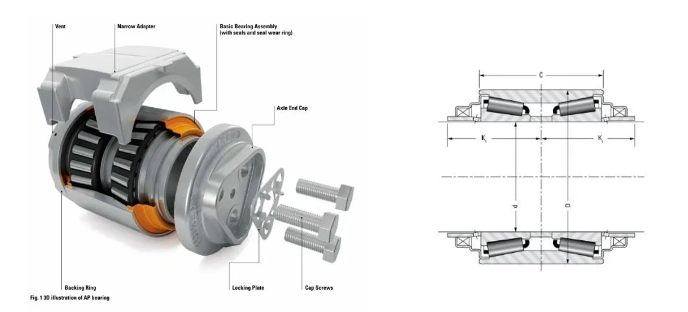 Railway bearing